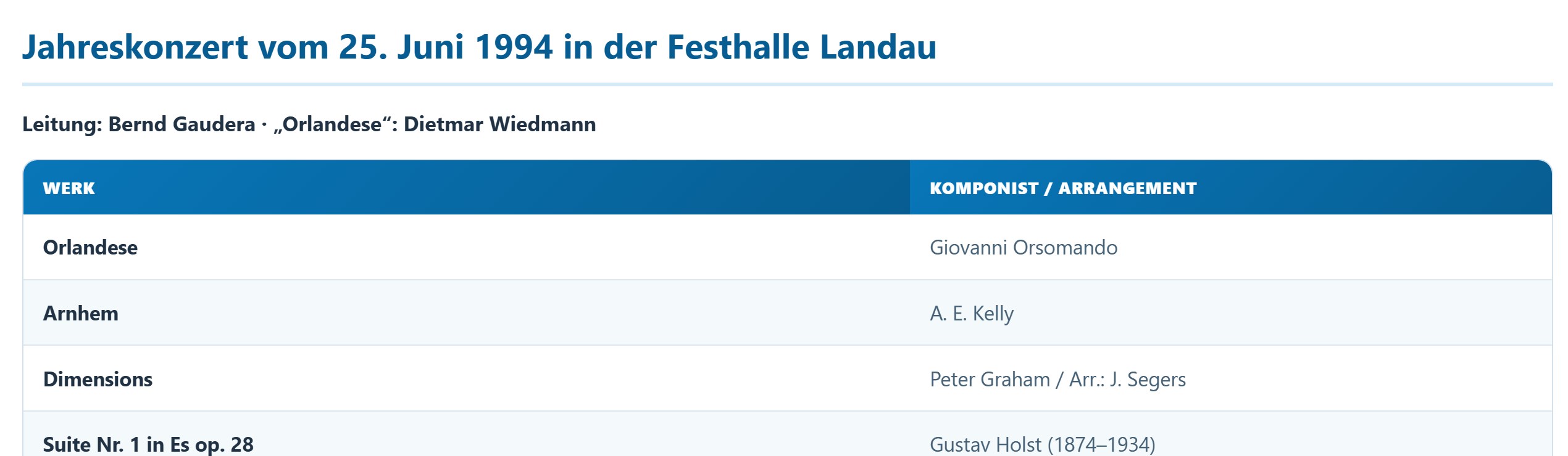 Ausschnitt der Repertoire-Seite: das Programm des Jahreskonzerts vom 25. Juni 1994, des ersten Konzerts unter Bernd Gaudera